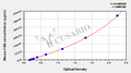 Mouse carcinoembryonic antign,CEA ELISA Kit