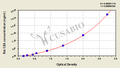 Rat Carcinoembryonic Antign,CEA ELISA Kit