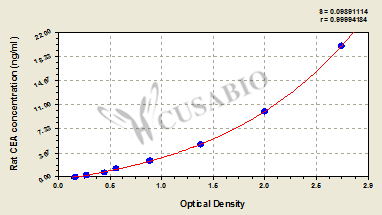 Rat Carcinoembryonic Antign,CEA ELISA Kit