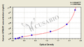 Human G protein-coupled bile acid receptor 1(GPBAR1) ELISA Kit