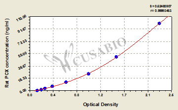 Rat Podocalyxin,PCX ELISA Kit