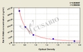 Rat 5-Hydroxyindoleacetic acid,5-HIAA ELISA Kit