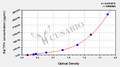 Rat Tryptophan Hydroxylase (TPH) ELISA Kit