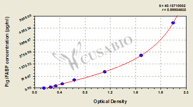 Pig intestinal fatty acid binding protein,iFABP ELISA Kit