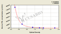 Bovine Prolactin/Luteotropic Hormone(PRL/LTH) ELISA Kit