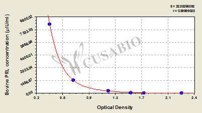 Bovine Prolactin/Luteotropic Hormone(PRL/LTH) ELISA Kit