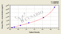 Sheep Interferon γ,IFN-γ ELISA Kit