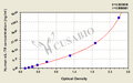 Human Soluble Interleukin-7 Receptor,sIL-7R ELISA Kit