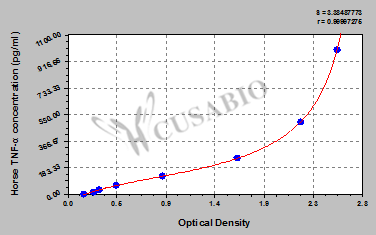 Horse Tumor necrosis factor α,TNF-α ELISA Kit