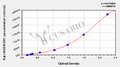 Rat Neuronal Nitric Oxide Synthase (nNOS/NOS1) ELISA Kit