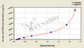 Human soluble CD163(sCD163) ELISA Kit
