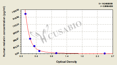Human melanin ELISA kit