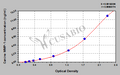 Canine Matrix metalloproteinase 1,MMP-1 ELISA kit