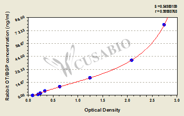 Rabbit Osteocalcin/bone gla protein,OT/BGP ELISA Kit