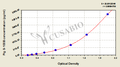 Pig Soluble protein-100B,S-100B ELISA Kit