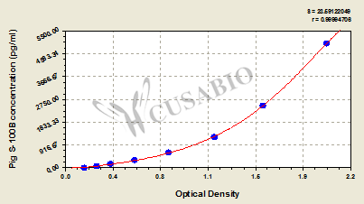 Pig Soluble protein-100B,S-100B ELISA Kit