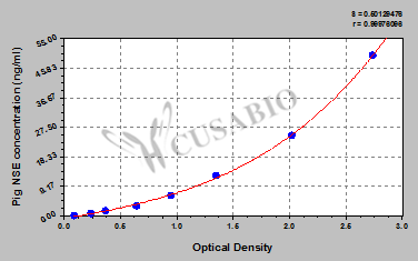 Pig Neuron-specific enolase,NSE ELISA Kit