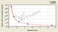 Mouse Corticotropin-releasing Factor(CRF) ELISA Kit