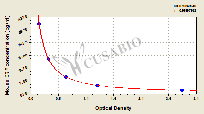 Mouse Corticotropin-releasing Factor(CRF) ELISA Kit