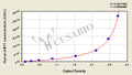Human alpha-amylase(AMY1) ELISA Kit