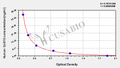 Human Coenzyme Q10 (CoQ10) ELISA Kit