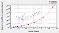 Bovine Cu/Zn-Superoxide Dismutase,Cu/Zn-SOD ELISA Kit