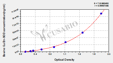 Bovine Cu/Zn-Superoxide Dismutase,Cu/Zn-SOD ELISA Kit