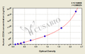 Human cluster of differentiation 34(CD34) ELISA Kit