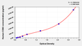 Human cluster of differentiation 63,CD63 ELISA Kit – Figure 1 of 1
