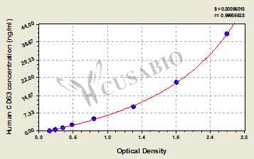 Human cluster of differentiation 63,CD63 ELISA Kit