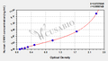 Human Calponin-1(CNN1)ELISA Kit