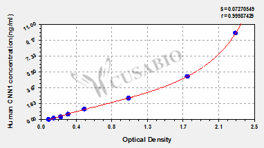 Human Calponin-1(CNN1)ELISA Kit