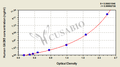 Human glutamic acid decarboxylase 65,GAD65 ELISA Kit