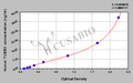 Human Tubulin Beta-3 Chain (TUBB3)ELISA Kit