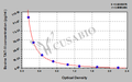 Bovine Thrombin-antithrombin III Complex, TAT-III ELISA Kit