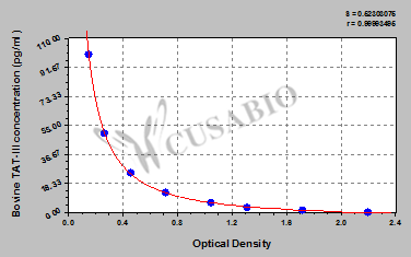 Bovine Thrombin-antithrombin III Complex, TAT-III ELISA Kit