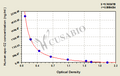 Human Apolipoprotein C2,apo-C2 ELISA Kit