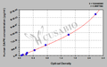Human death-associated protein kinase (DAPK) ELISA Kit