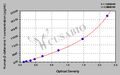 Human β-defensins 1 ELISA Kit