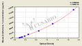 Mouse β-defensins 1 ELISA Kit