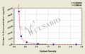 Chicken Interleukin 8(IL-8) ELISA Kit