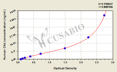 Human Complement Fragment 4d,C4d ELISA Kit