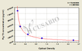 Pig Tri-iodothyronine,T3 ELISA Kit