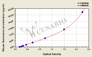 Mouse Desmosine ELISA Kit