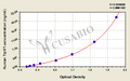 Human transient receptor potential cation channel subfamily V member 1 (TrpV1)ELISA Kit
