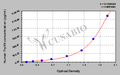 Human transient receptor potential cation channel subfamily V member 4 (TrpV4)ELISA Kit