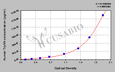 Human transient receptor potential cation channel subfamily V member 4 (TrpV4)ELISA Kit