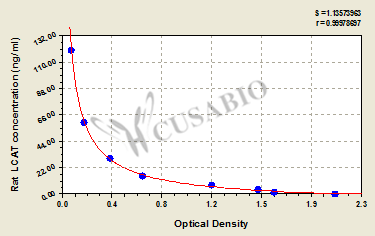 Rat Lecithin Cholesterol Acyltransferase(LCAT) ELISA Kit