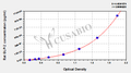 Rat glucagon-like peptide-2,GLP-2 ELISA Kit