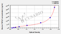 Bovine transforming growth factor β1,TGF-β1 ELISA Kit